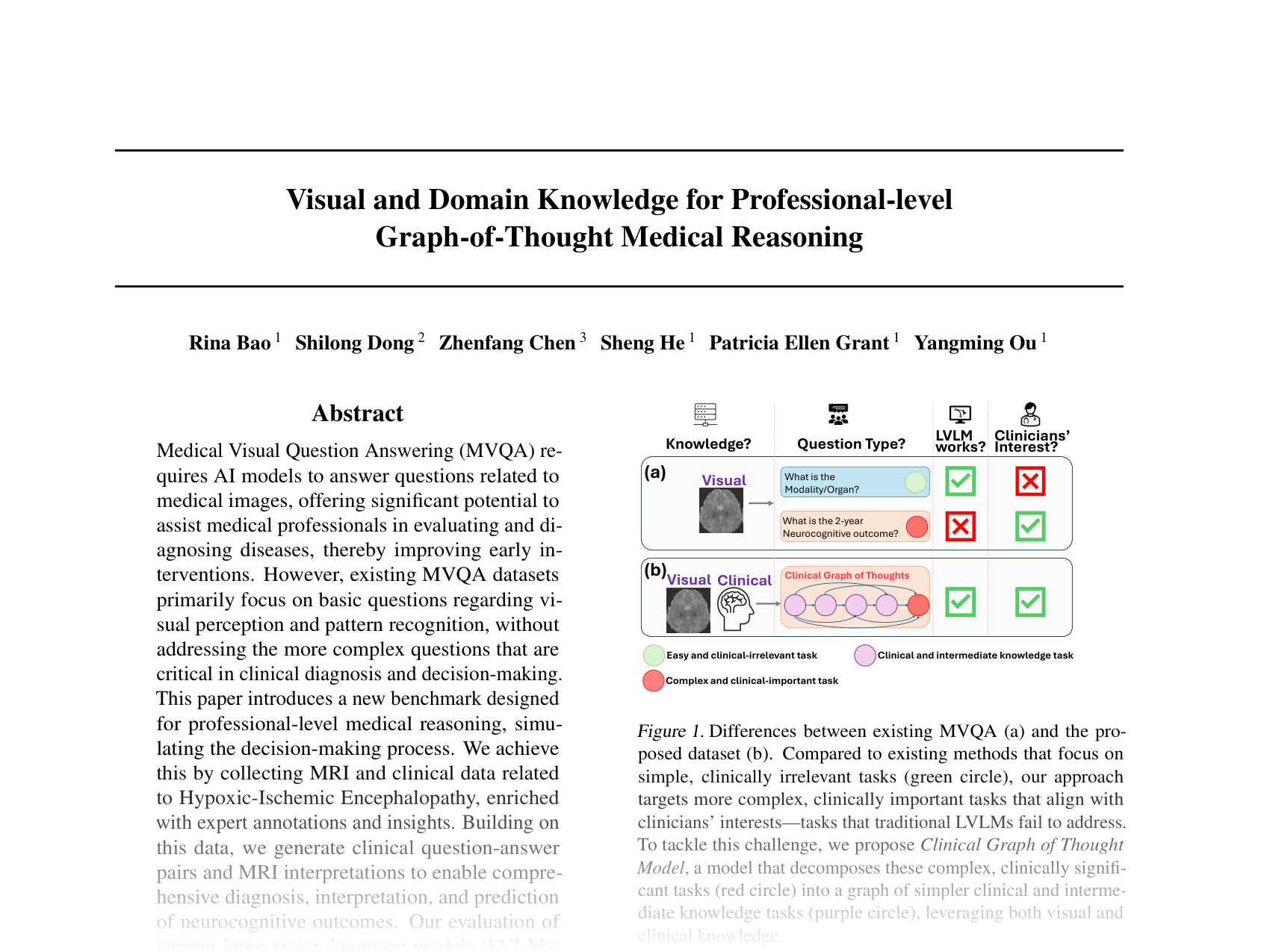 [Visual and Domain Knowledge for Professional-level Graph-of-Thought Medical Reasoning 🔗](https://openreview.net/pdf?id=tnyxtaSve5)