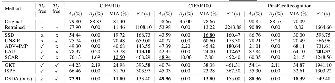 Table 1 Evaluation Results.