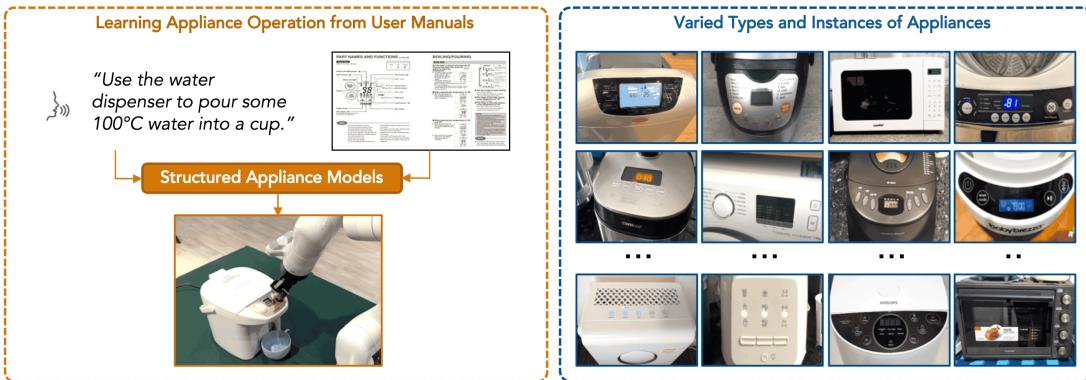 ApBot 使机器人能够利用说明书以零样本方式操作各种新颖、复杂的家用电器。它将开放式指令转换为落地的多步动作。