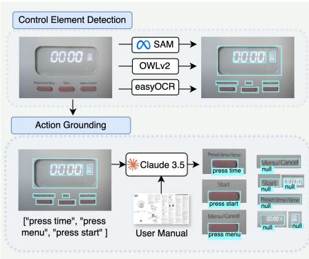 基于视觉观察的动作定位概览。