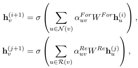 Equations showing the forward and reverse update rules for node embeddings.