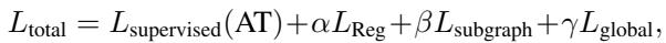 Equation for the total integrated loss function.