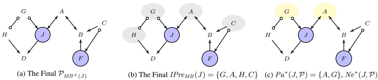Figure 9. The process of steps two and three in Algorithm 1 in the example.