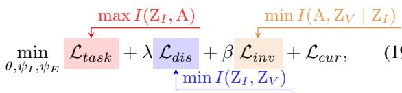 Equation for the total loss function.
