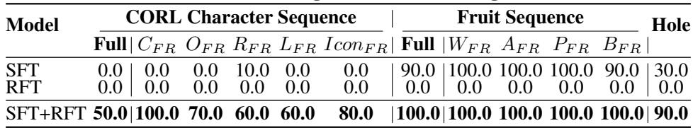 Table 4: SR (%) in general scene tracking tasks