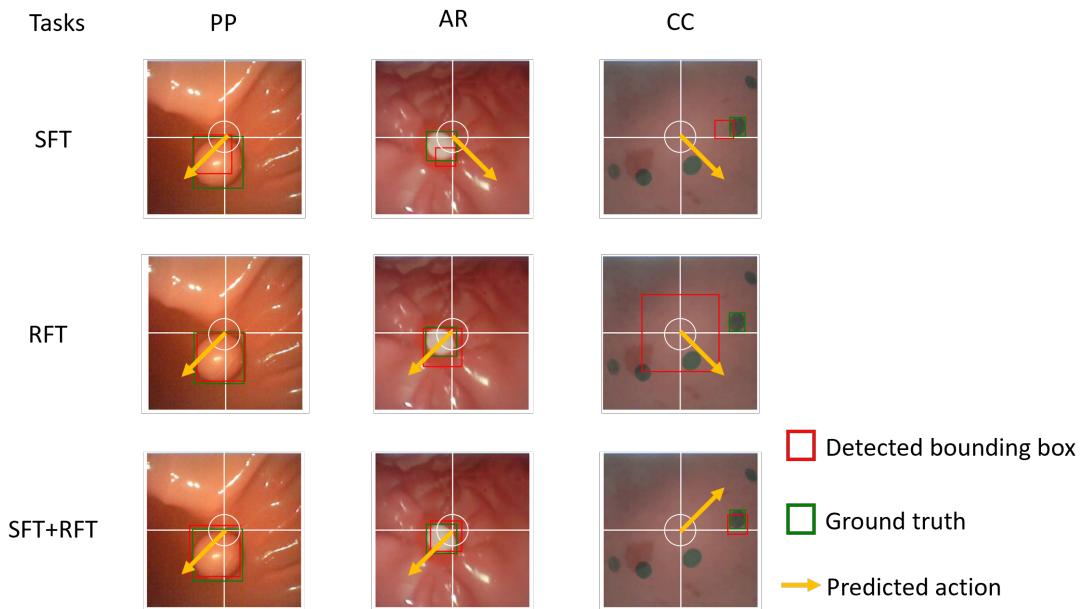 Figure 8: Qualitative results of bounding box prediction and motion output