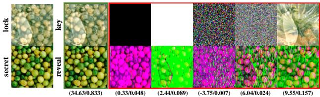 Visual results of wrong keys.