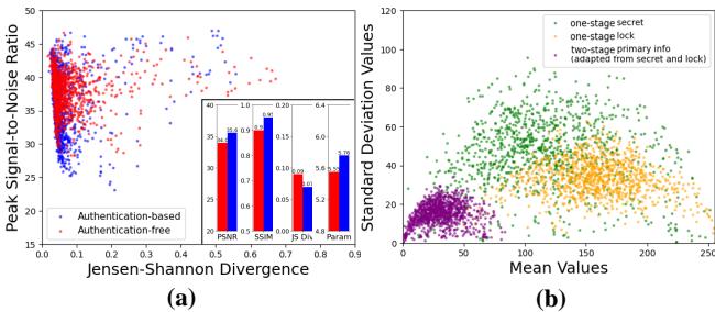 Comparisons of metrics and statistical distribution.