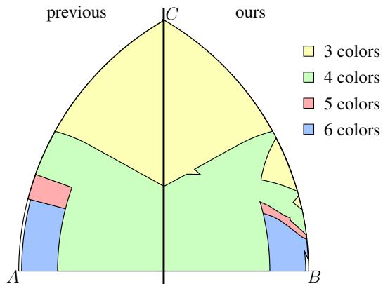 Comparison of parameter space for monochromatic triangles.