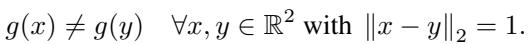 The discrete unit distance condition.