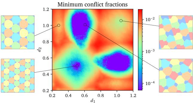 Heatmap of conflict fractions for two variable distances.