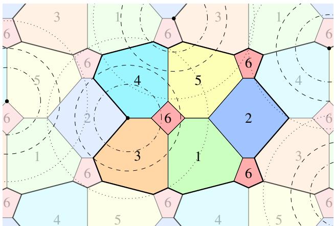 Detailed diagram of the novel 6-coloring construction.