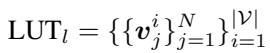Equation for Lookup Table definition.