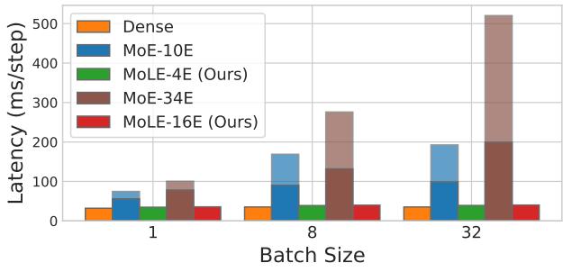 Figure 3 showing decoding latency.