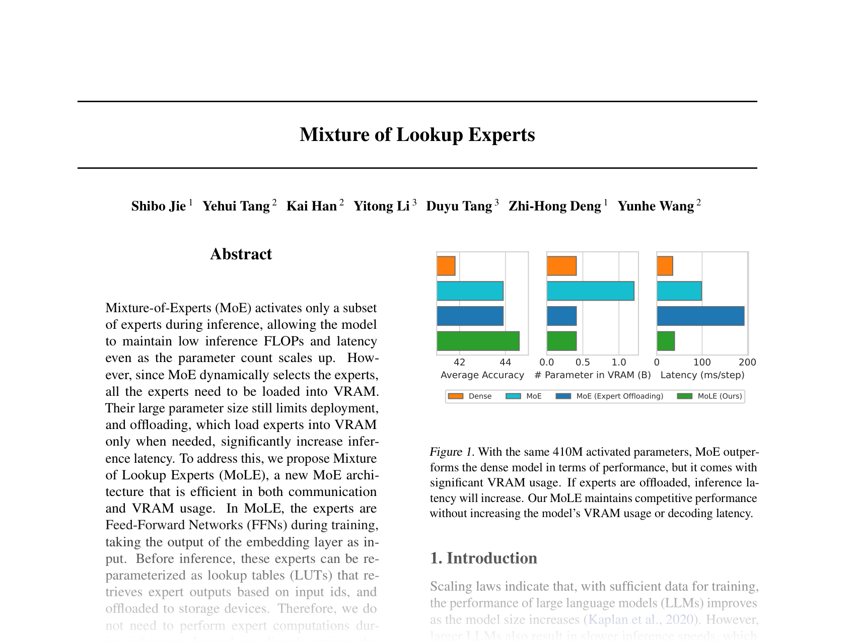 [Mixture of Lookup Experts 🔗](https://openreview.net/pdf?id=wUEp13rqXP)