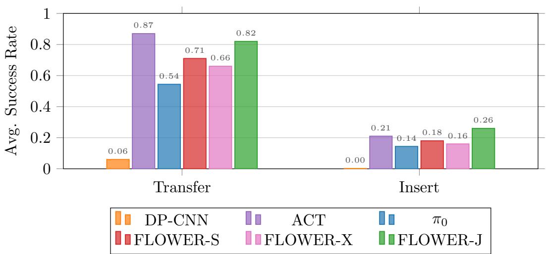 Figure 7 showing Aloha simulation task results.