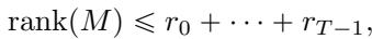 Rank inequality theorem.