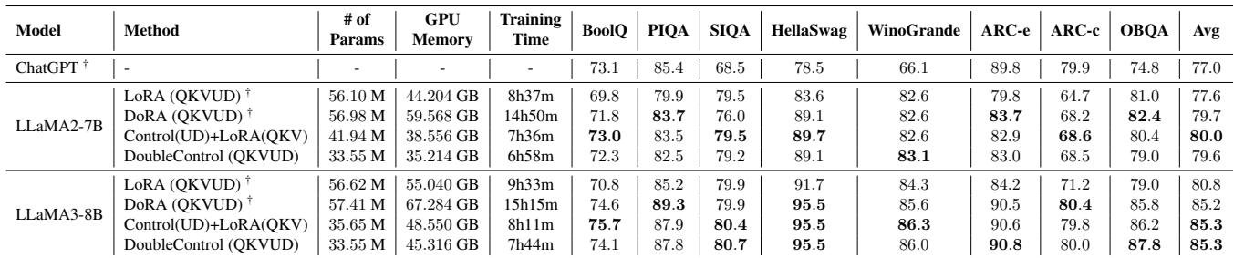 Training 7B/8B models on Nvidia-3090.