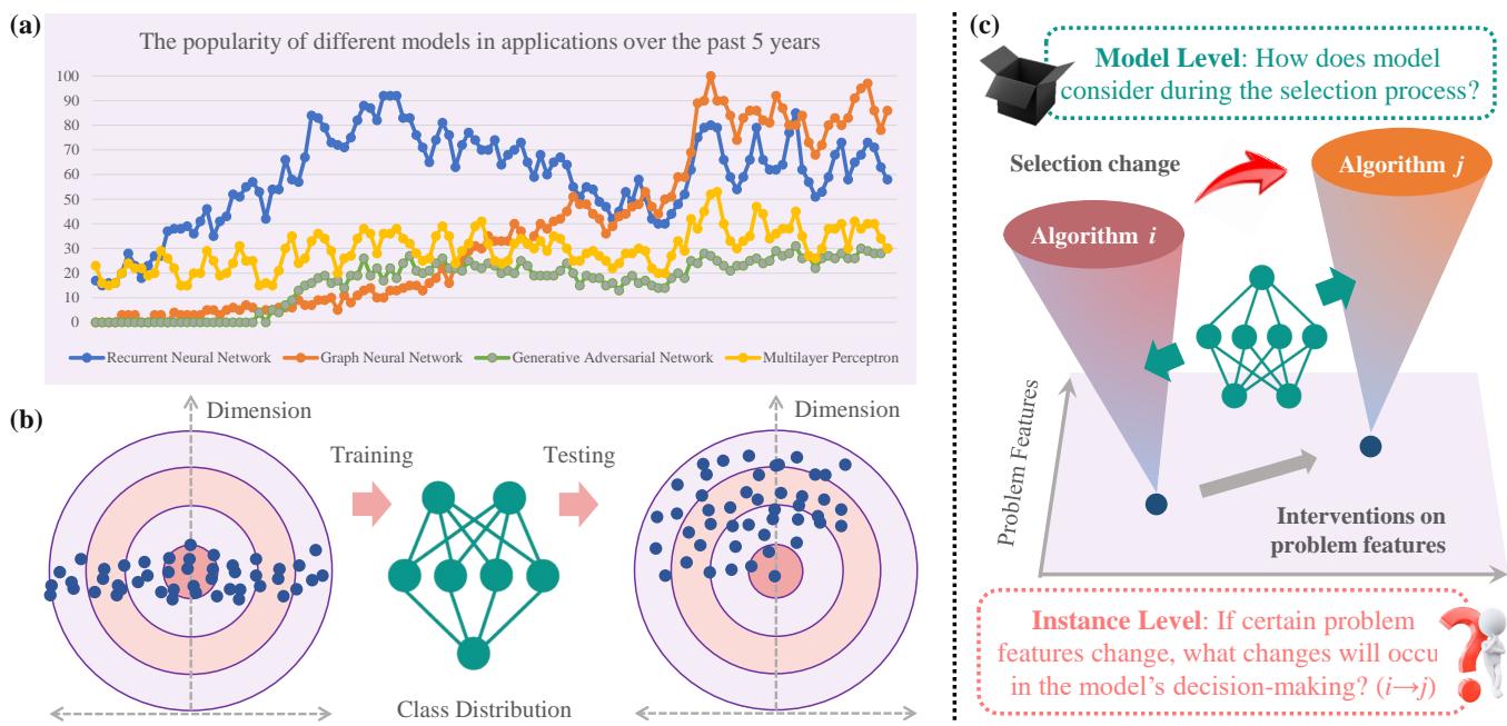 Figure 1. Illustration of the impact of neglecting underlying mechanisms.