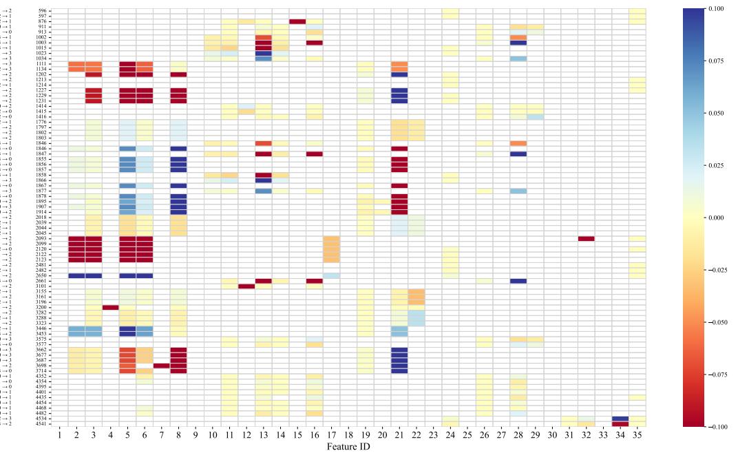 Figure 10. Demonstration of counterfactual explainability.