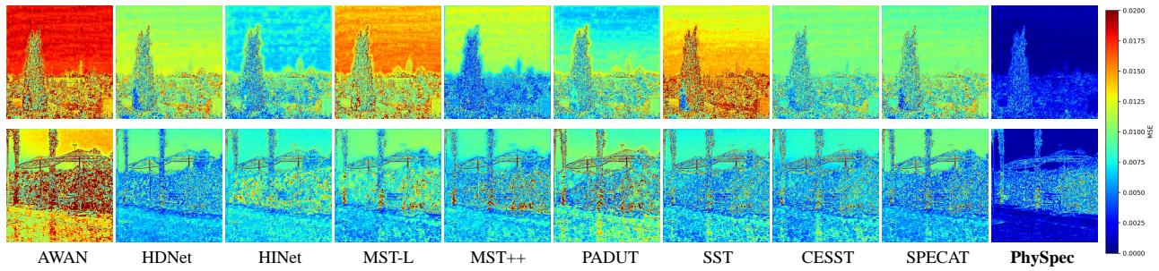 MSE error maps comparing different methods.