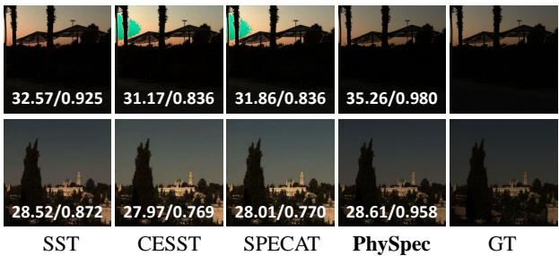 Visual comparison of reproduced RGB images and their metrics.