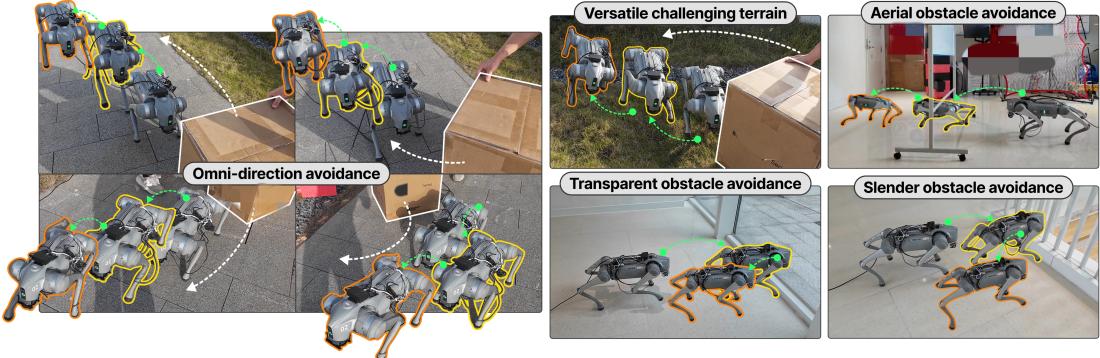 Figure 1: Validation scenarios for the Omni-Perception framework. Effective omnidirectional collision avoidance is demonstrated on the left, where the robot reacts to obstacles from various approach vectors. Robustness against diverse environmental features is shown on the right, including successful negotiation of aerial, transparent, slender, and ground obstacles. These results highlight the capacity of the Omni-Perception to achieve collision-free locomotion in challenging 3D settings directly from raw LiDAR input.