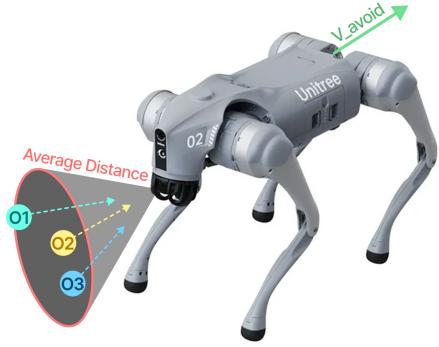 Figure 3: The calculation of the sector-based avoidance velocity.