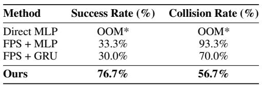 Table 3: PD-RiskNet Ablation Results (30 Trials)