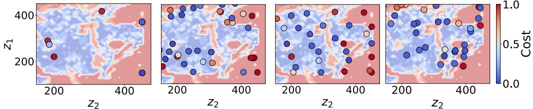 Figure 2: 2D scatter plots of z parameters comparison