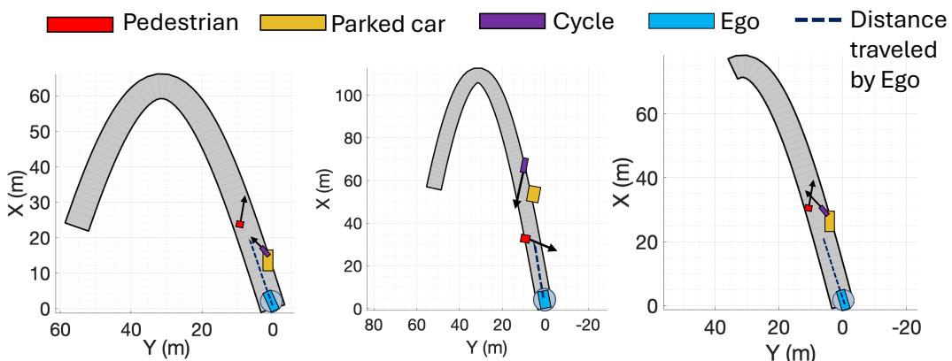 Figure 12: Scenario arrangements for AEB
