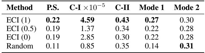 Table 6: Performance metrics for AEB simulations