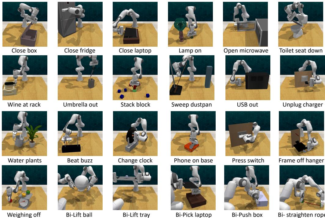 Figure 5: Visualization of simulation tasks. We conduct on both single-arm and dual-arm simulation tasks.