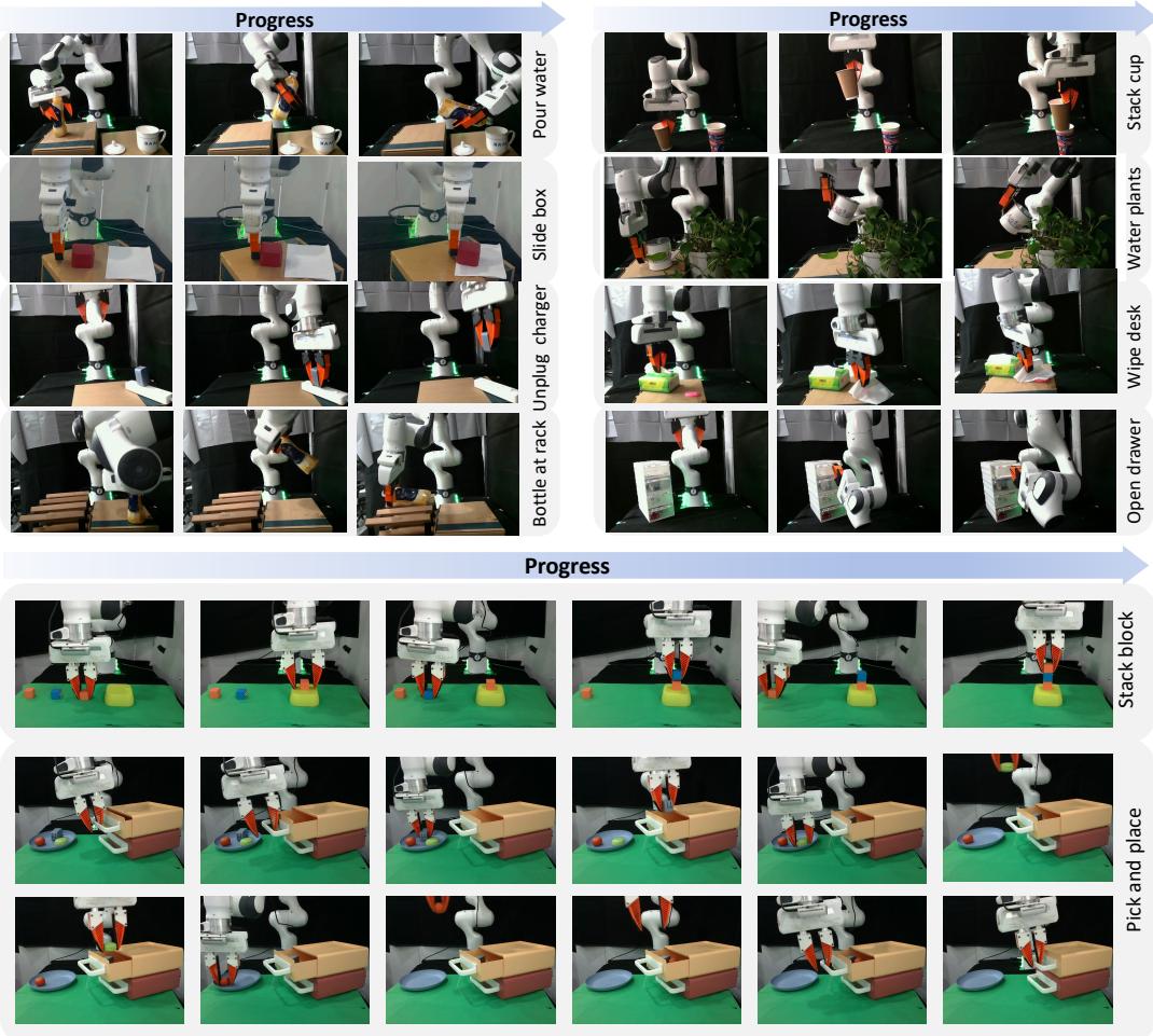 Figure 6: Visualization of real-world tasks. The tasks are shown in key-frame flow.