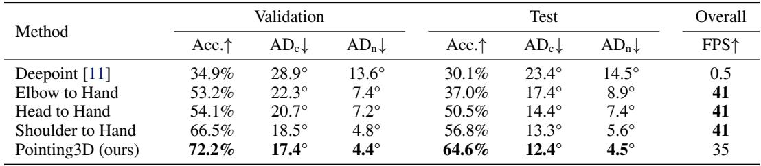 Table 1 comparing pointing accuracy and angular deviation.