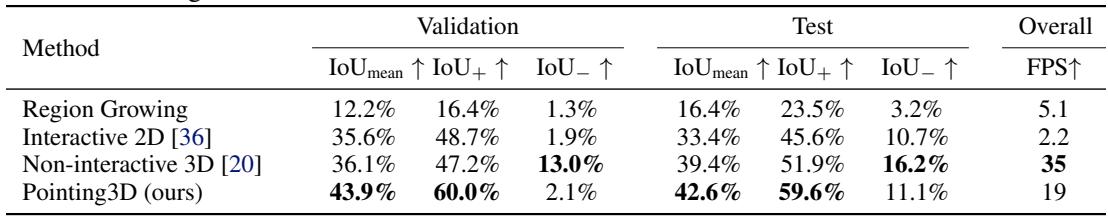 Table 2 comparing segmentation performance (IoU).