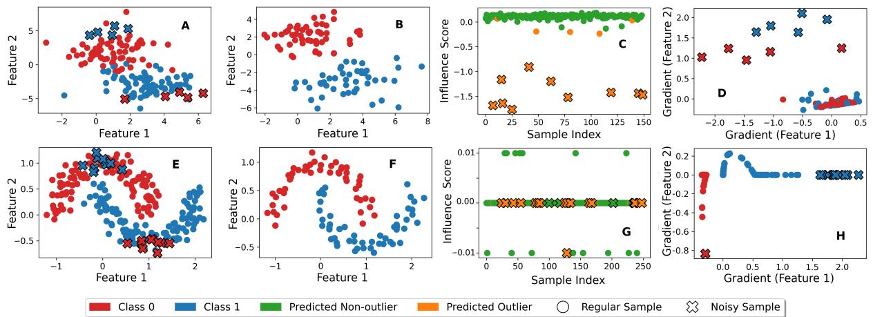 Figure 1: Comparison of Linear and Non-Linear datasets.
