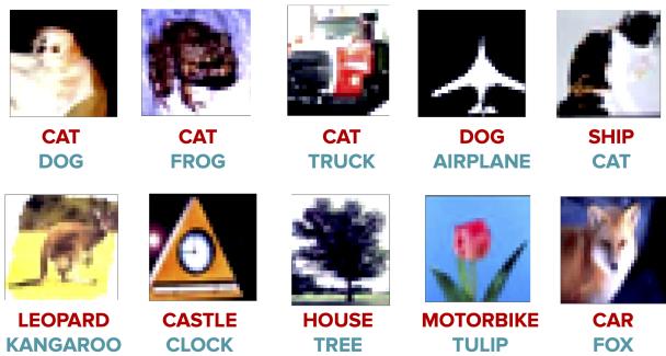 Figure 2: Examples of detrimental samples detected.