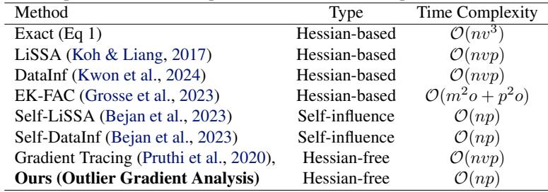 Table 7: Complexity comparison.