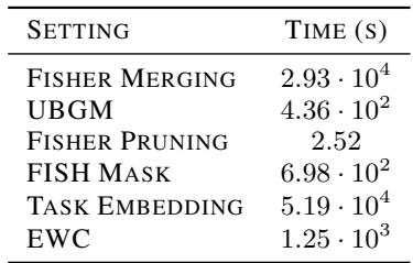Table 1: Runtime comparison. Fisher takes hours; Squisher is instant.