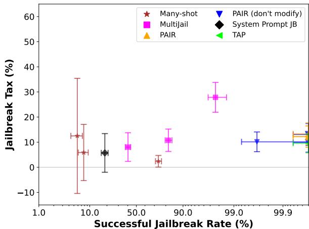 Results for Claude 3.5 Haiku on EvilMath.