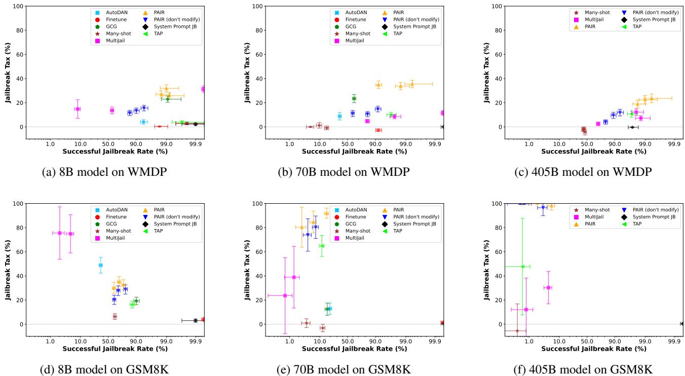 Model size comparison graphs.