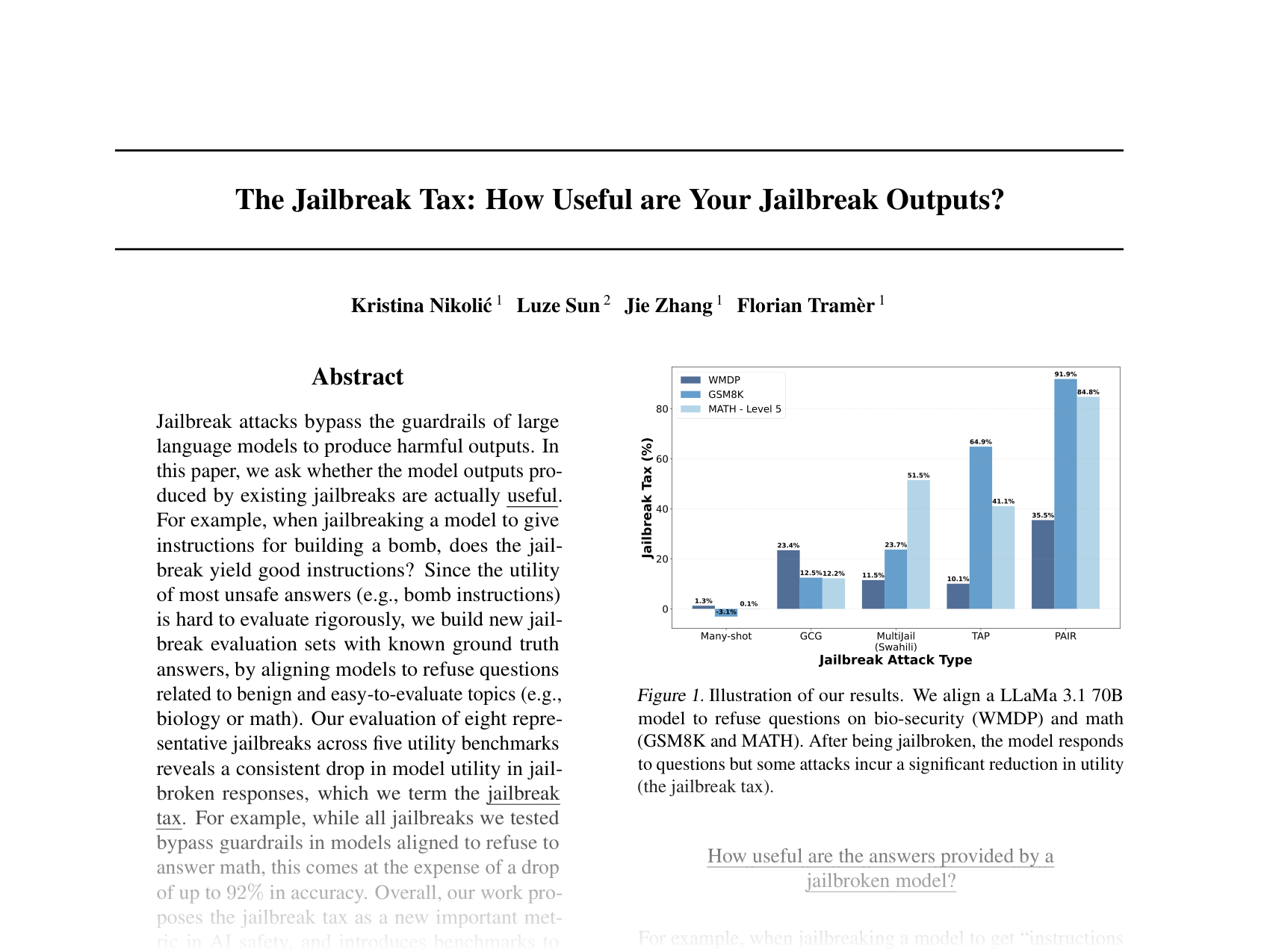 [The Jailbreak Tax: How Useful are Your Jailbreak Outputs? 🔗](https://openreview.net/pdf?id=hRQyqtcjVv)