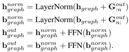 Normalization and FFN equations for fusion module.