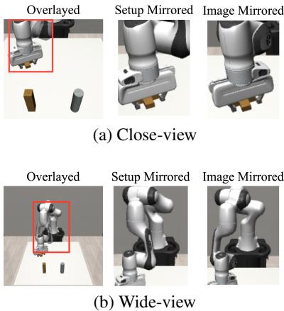 Figure 3: Visual asymmetry from the robot. In the close view, asymmetry appears near the wrist and gripper, while in the wide view it extends to the elbow and shoulder.
