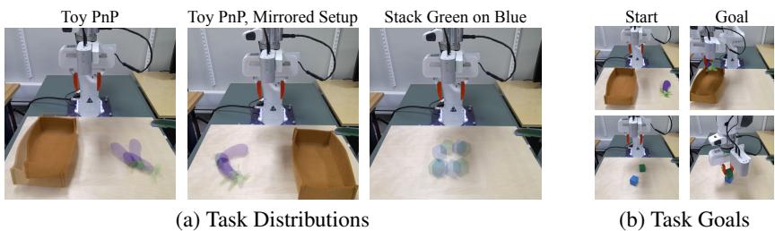 Figure 6: Illustrations of Real Task Setups.