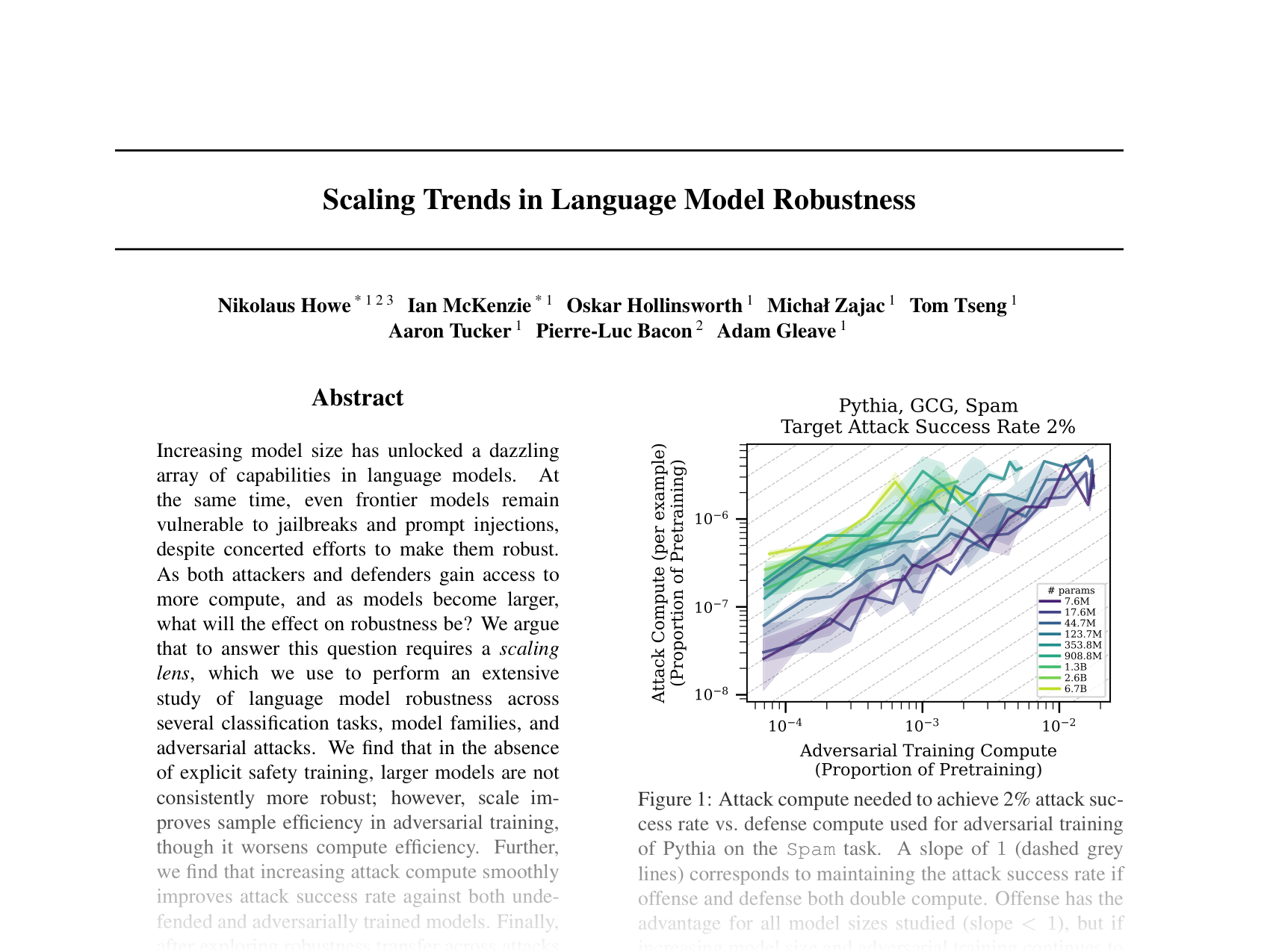 [Scaling Trends in Language Model Robustness 🔗](https://openreview.net/pdf?id=tNGdLEL4R0)