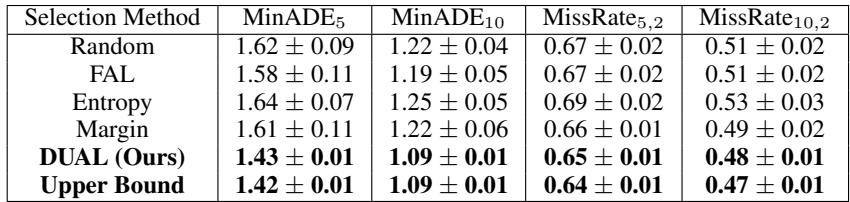Table 1: Trajectory Forecasting Results on nuScenes.