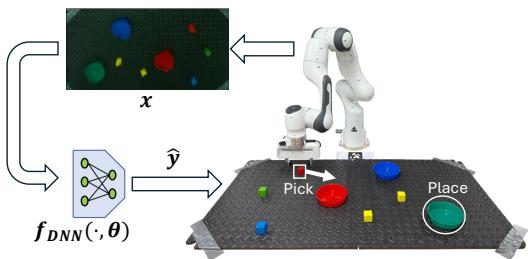 Figure 4: Physical Robot Setup with Franka Emika Panda robot.