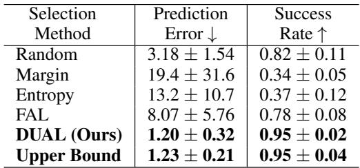 Table 2: Performance on the Place-Red-In-Green Task.